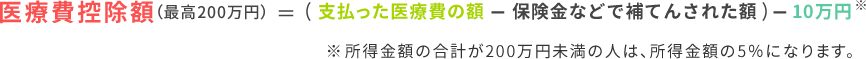 医療費控除額（最高200万円）＝（支払った医療費の額ー保険金などで補てんされた額）ー10万円※ ※所得金額の合計が200万円未満の人は、所得金額の5％になります。